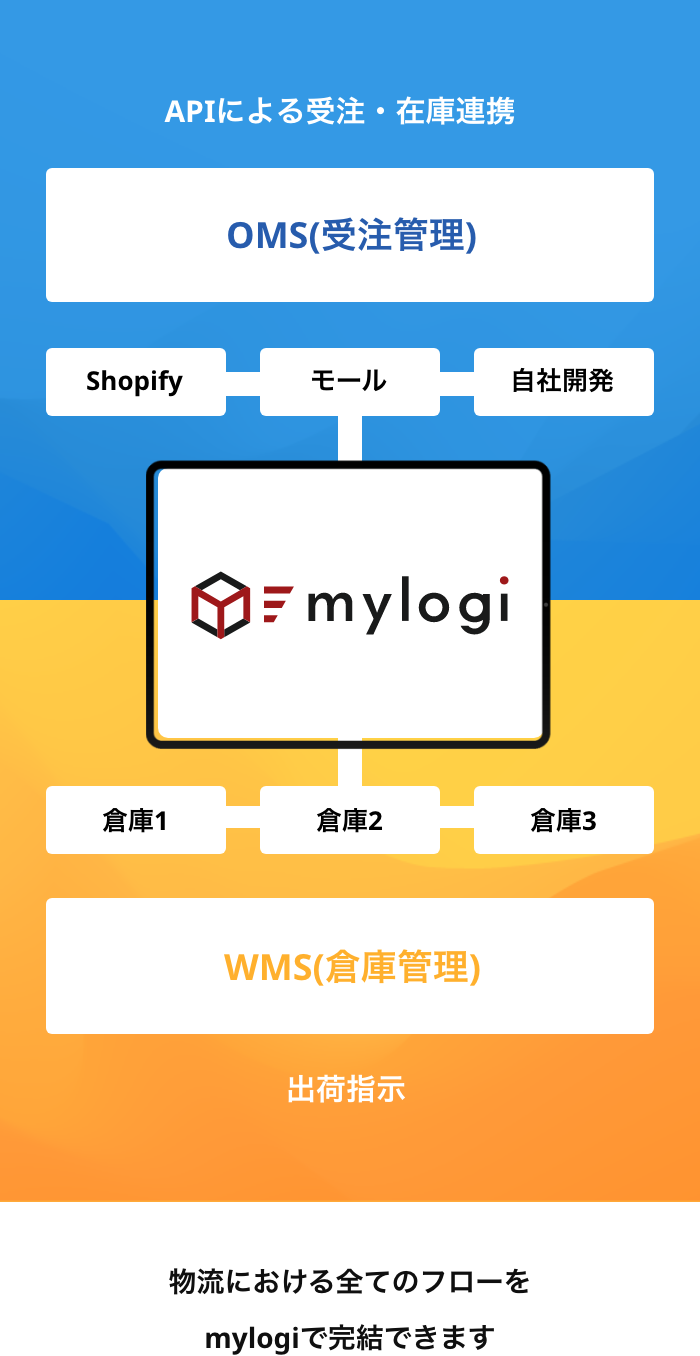 mylogiのフロー図